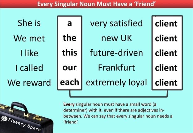 Articles in Business English Articles in Business English