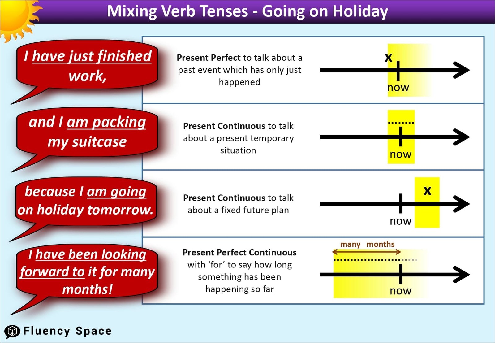 Mixing Verb Tenses in Business English Mixing Verb Tenses in Business English